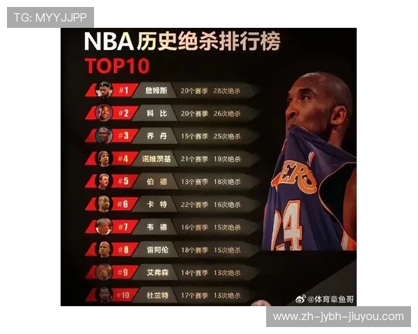 现役NBA球员排名权威榜单及解读